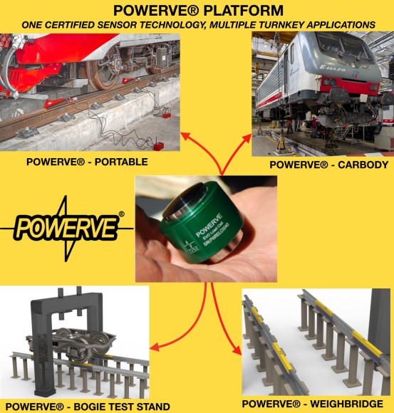 Image Powerve
